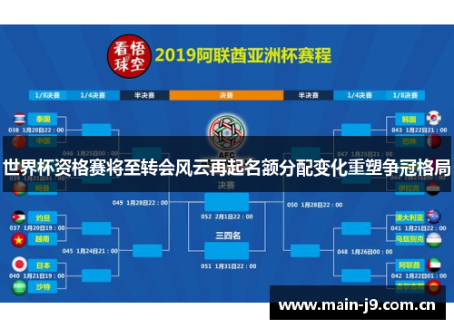 世界杯资格赛将至转会风云再起名额分配变化重塑争冠格局 世界杯资格赛将至转会风云再起名额分配变化重塑争冠格局