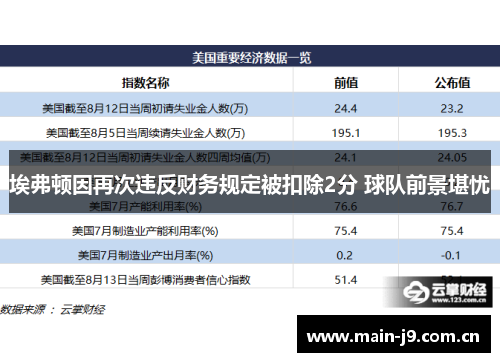 埃弗顿因再次违反财务规定被扣除2分 球队前景堪忧