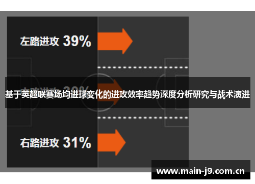 基于英超联赛场均进球变化的进攻效率趋势深度分析研究与战术演进 基于英超联赛场均进球变化的进攻效率趋势深度分析研究与战术演进